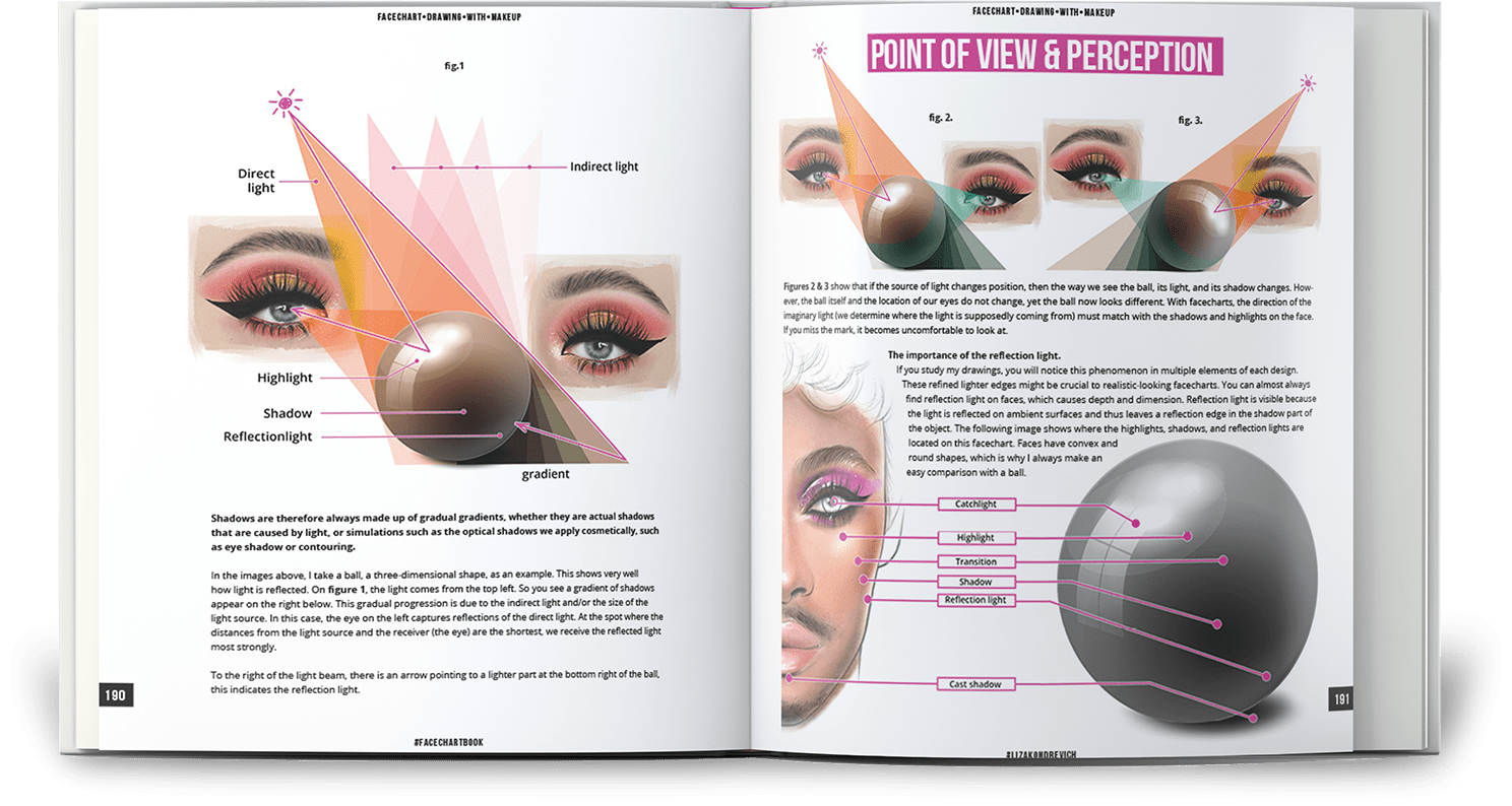 The Book about face chart makeup. The facechart book by liza kondrevich pages about light and shadow study for makeup artists and some schemes of light and shadow